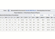 开云体育-关于BDS鏖战DFM，Upset统治全场的信息