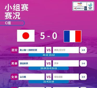 包含印度羽毛球队强势韩国羽毛球队,辛杜爆发神勇的词条 包含印度羽毛球队强势韩国羽毛球队,辛杜爆发神勇的词条