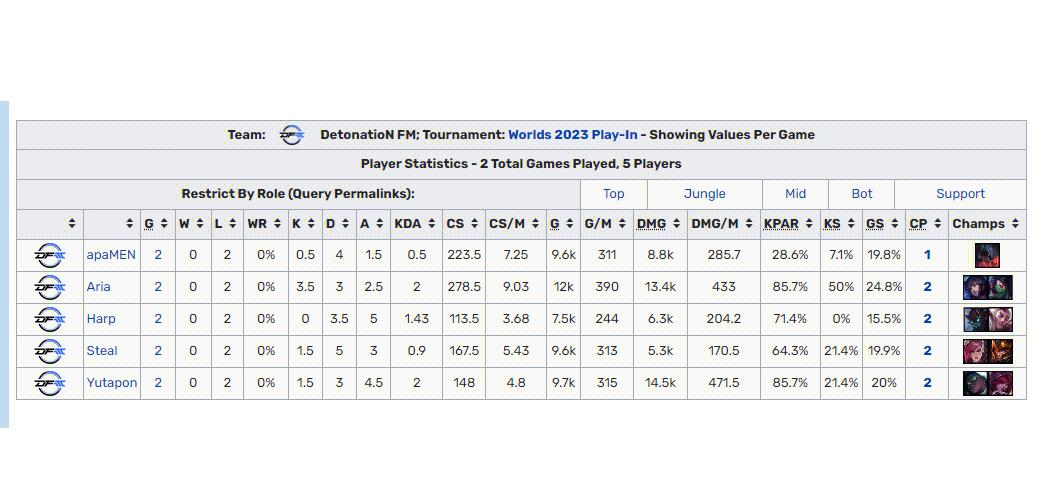 关于BDS鏖战DFM,Upset统治全场的信息 关于BDS鏖战DFM,Upset统治全场的信息