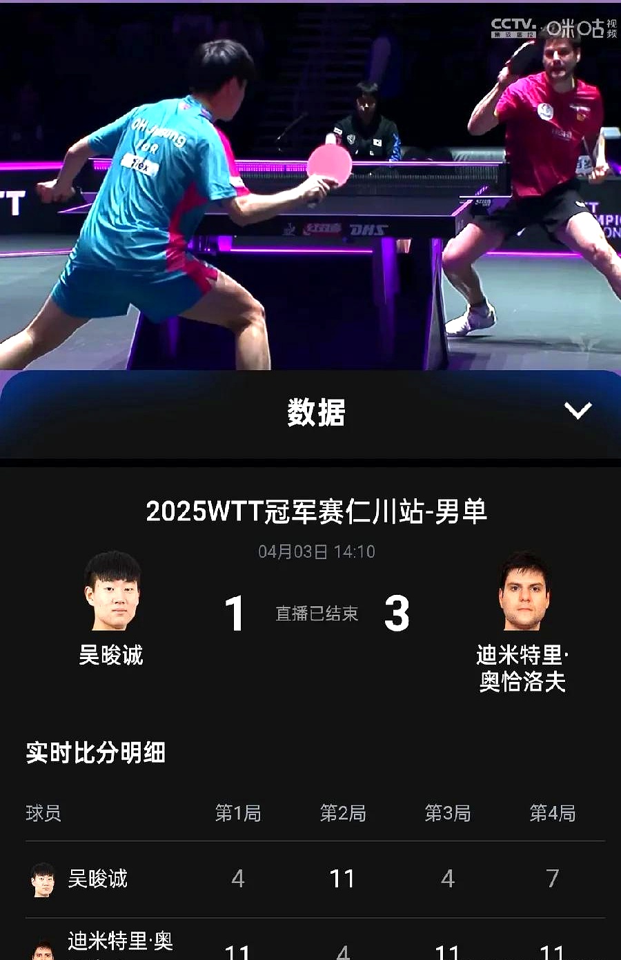 关于中国乒乓球队翻盘波兰乒乓球队，奥恰洛夫高光表现的信息