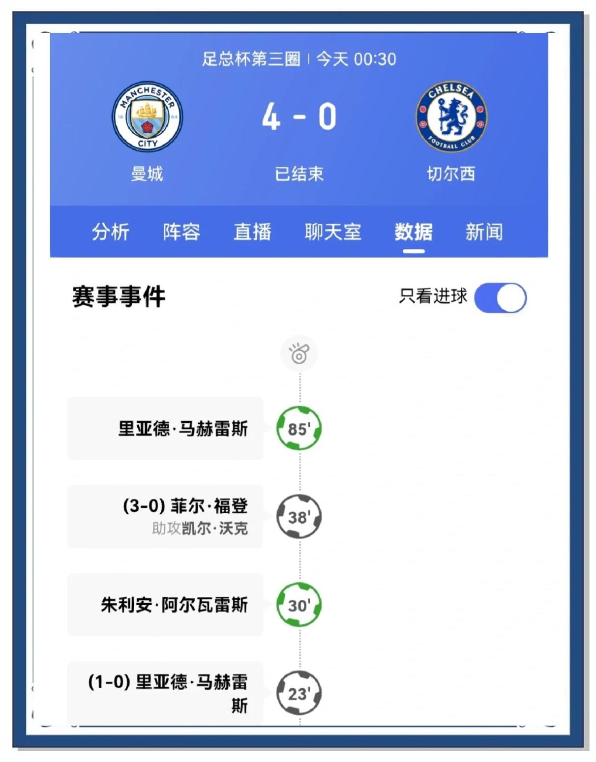 关于切尔西客场告捷,新任主帅备受关注的信息 关于切尔西客场告捷,新任主帅备受关注的信息